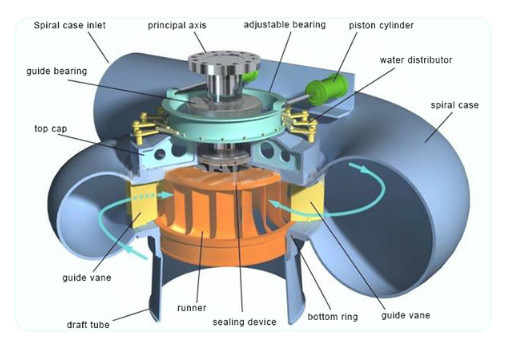 gobernador de la turbina de Micro Computer Power del gobernador de velocidad de la turbina de 60hz Pelton