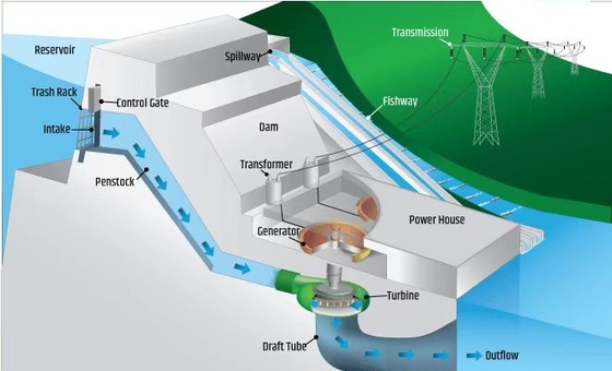 Servicios de llavero hidráulicos del sistema 50kw-20MW del EPC Electric Power del DMS